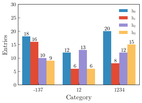 Other advanced examples — plothist 1.10.1.dev4+g08c89a754.d20260415 ...
