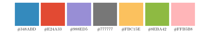 Default ggplot palette
